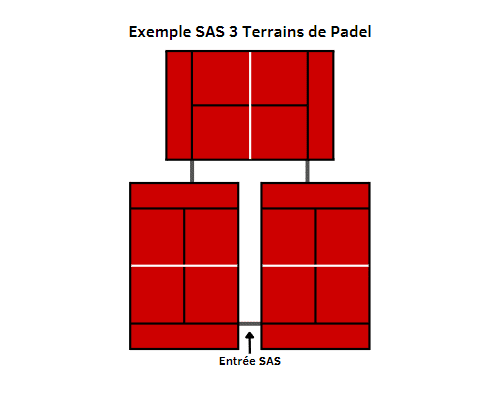 3 Terrains Padel SAS